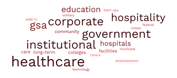 industries we serve word cloud